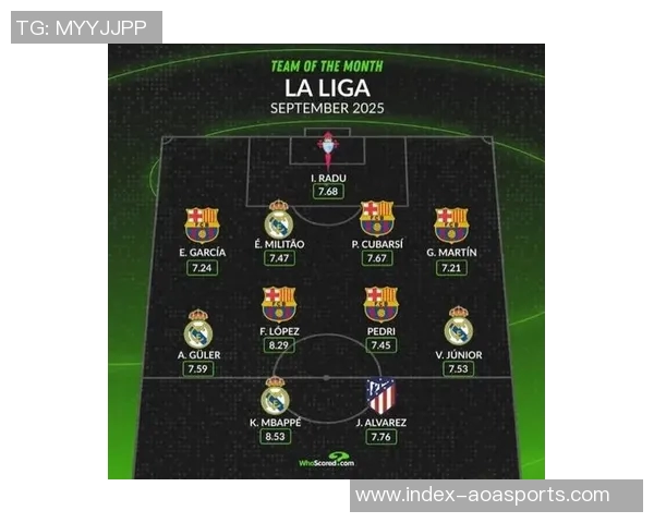 西甲9月最佳阵容揭晓巴萨五将入选姆巴佩与阿尔瓦雷斯搭档