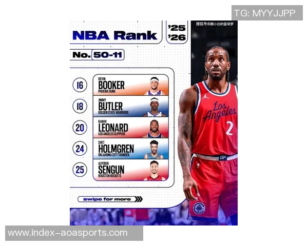 HoopsHype百大球员排名揭晓申京杜兰特恩比德哈登小卡名次引关注