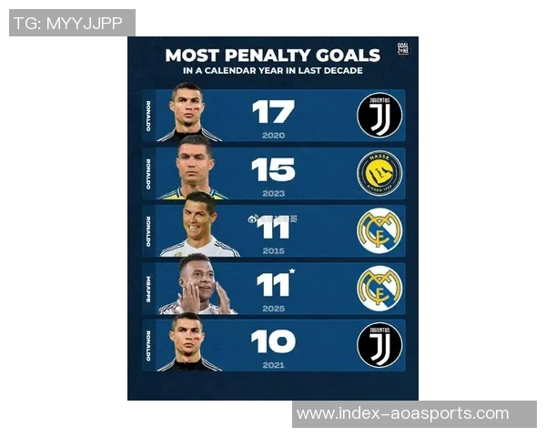 21世纪巴萨进球榜揭晓C罗领衔姆巴佩紧随其后