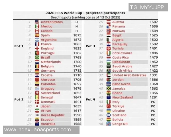2026世界杯名额确定20席世预赛再现两位数分差引发关注