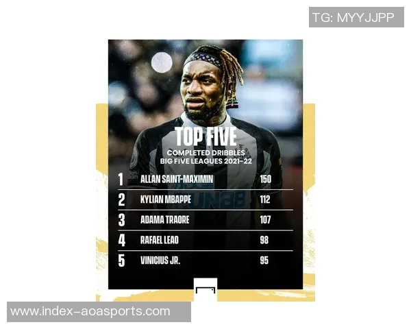 本赛季五大联赛姆巴佩与维尼修斯在禁区内触球超80次的独特表现分析